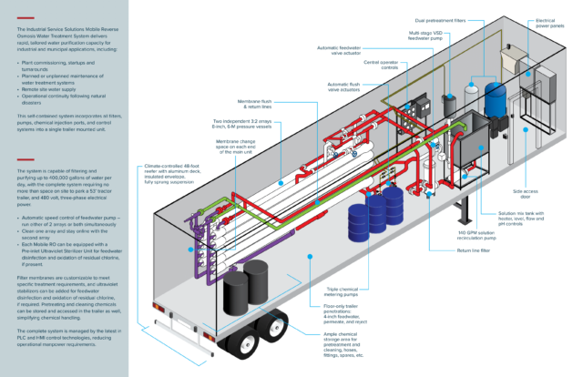 Water In Iss Reimagining US Water Infrastructure for Tomorrow | Industrial Service ...